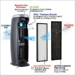 PureMate HEPA Air Purifier & Ioniser with UV-C Sanitizer Eliminates viruses